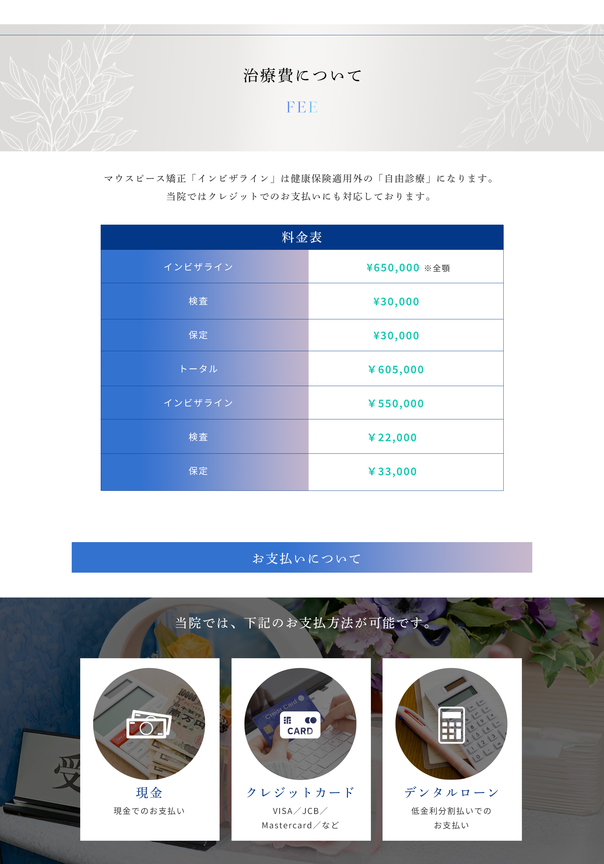 治療費について