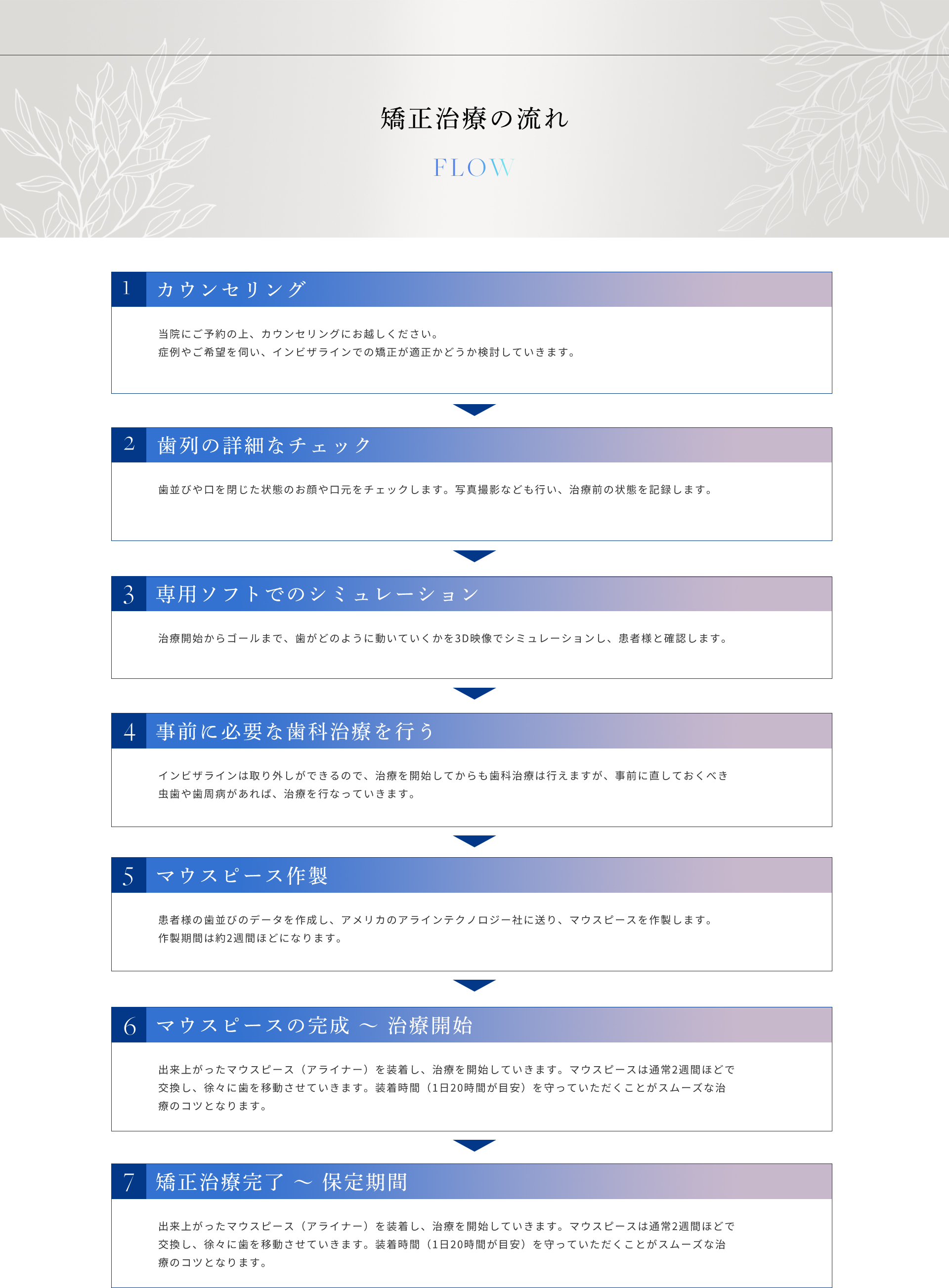 矯正治療の流れ