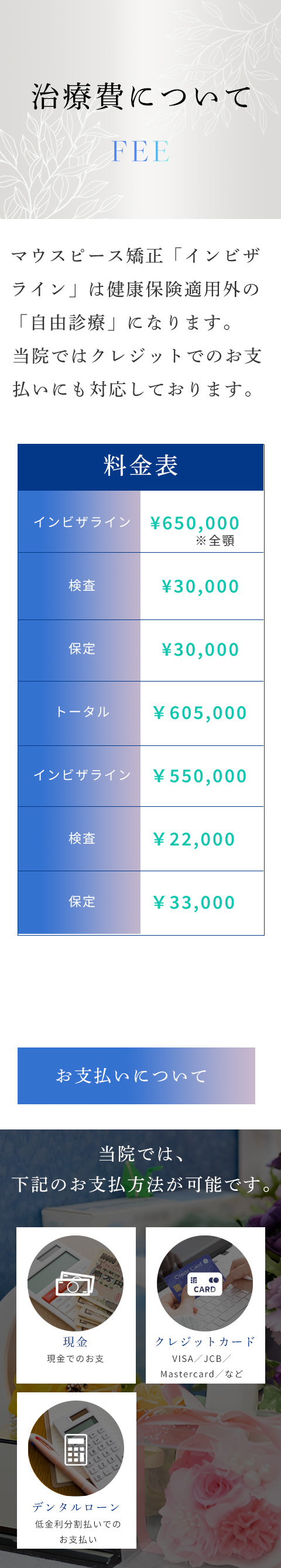 治療費について