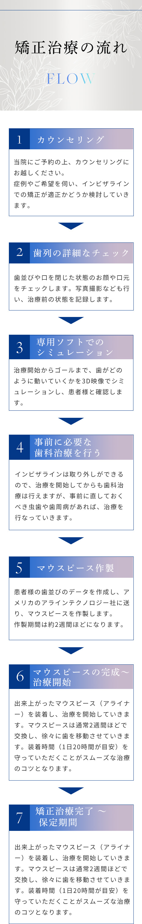 矯正治療の流れ